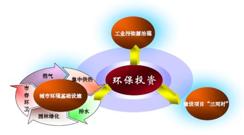我國環保投融資發展現狀分析與對策